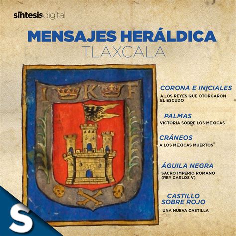 Escudo de Armas o Heráldica Síntesis Tlaxcala