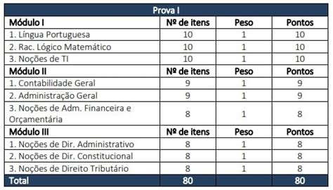 Concurso Sefaz Am Inscri Es Encerram Hoje Vagas