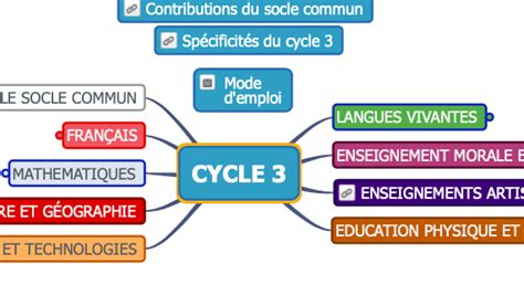 Autour Des Programmes Cm2 Gomme And Gribouillages