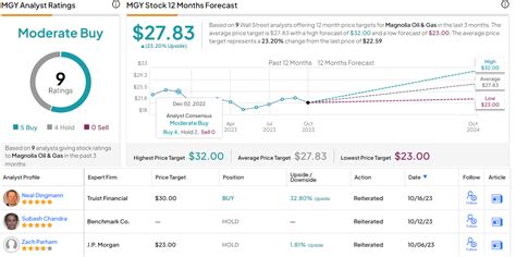 Wall Streets Best Analyst Bets On These 3 Energy Stocks Heres Why