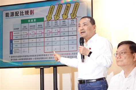 侯友宜喊「安全重啟核四」 公開能源政策盼達1創舉 政治 中時新聞網