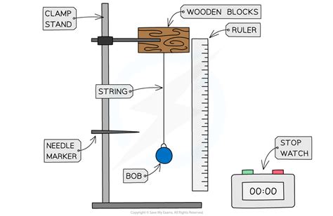 Time Period Frequency Ocr A Level Physics Revision Notes