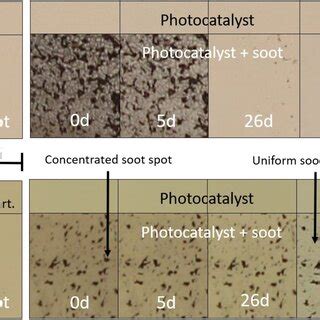 UV light experiment: UV-induced darkening of photocatalyst surface ...