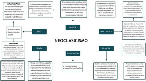 Mapa Conceptual Sobre El Neoclasicismo Literario Brainly Lat