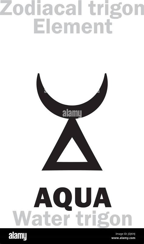 Astrology Alphabet Aqua Trigon Element Of Water Soul The