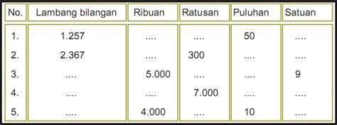 Contoh Soal Nilai Tempat Matematika Kelas 3 Sd Cak Edukasi