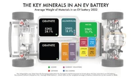 Graphite Is The Big Winner In A Multi Trillion Dollar EV Boom