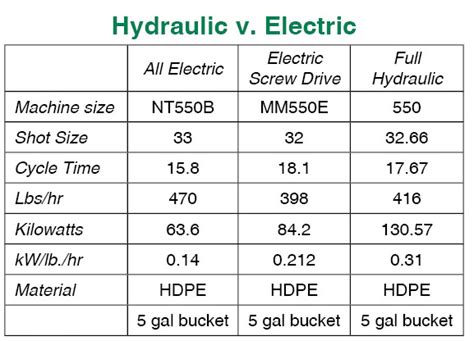 How To Calculate Power Consumption In Injection Molding Machine