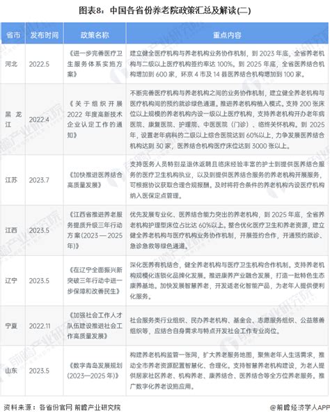 重磅！2023年中国及31省市养老院行业政策汇总及解读（全）完善产品标准、规范行业发展行业研究报告 前瞻网