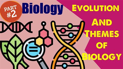 Biology Chapter Evolution Themes Of Biology And Scientific Inquiry