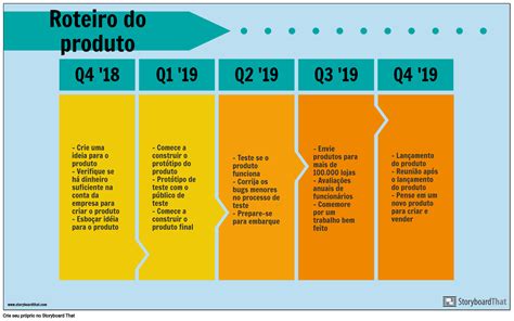 Exemplo De Roteiro Do Produto Storyboard Av Pt Examples