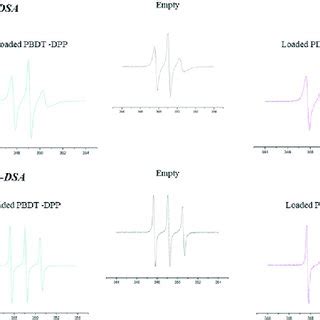 A Absorption Spectra Of The Conjugated Polymers Pbdt Dpp And Pidt Tdq