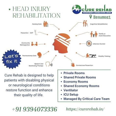 Head Injury Treatment Head Injury Rehabilitation Head Injuries Management Head Injury