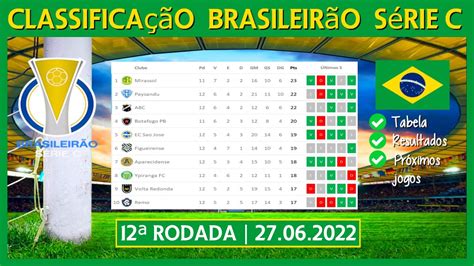 Tabela Brasileiro Serie C 2024 - Matty Shellie