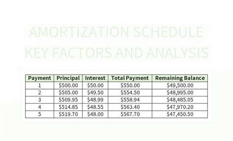 Amortization Schedule Key Factors And Analysis Excel Template Free