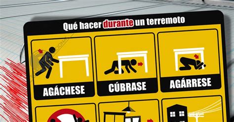 Terremoto En Turqu A Qu Hacer En Caso De Un Se Smo En Arag N