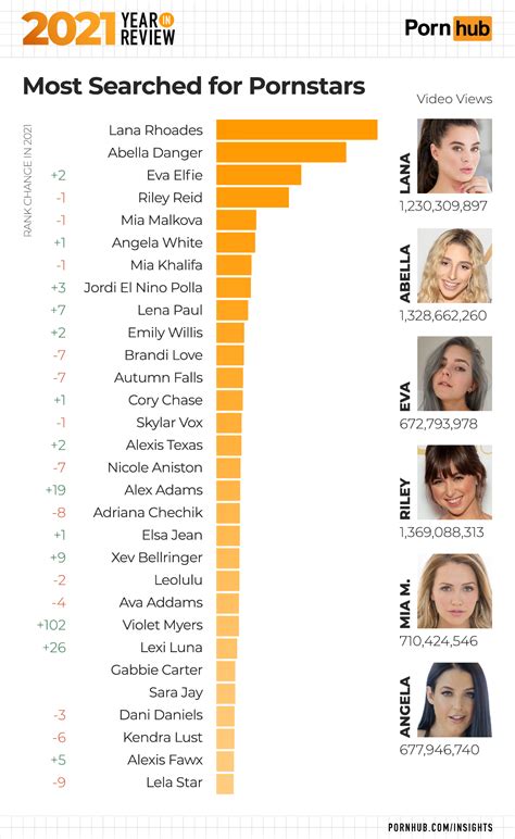 2021 Year In Review Pornhub Insights