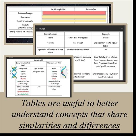 Spm Biology Flashcard Anki Form And Kssm Syllabus Notes