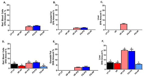 Nutrients Free Full Text Sex Differences In Early Programming By