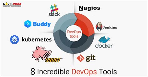 Streamline Your Workflow With Top DevOps Tools 2024 Guide