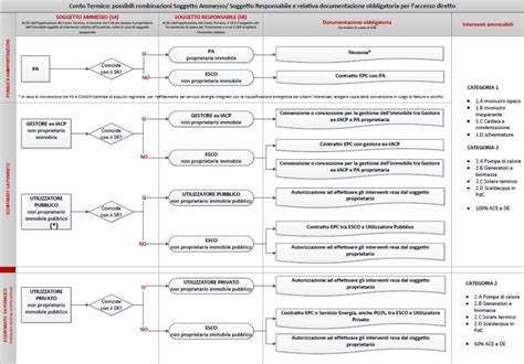 Guida Completa Al Conto Termico Tutti Gli Incentivi