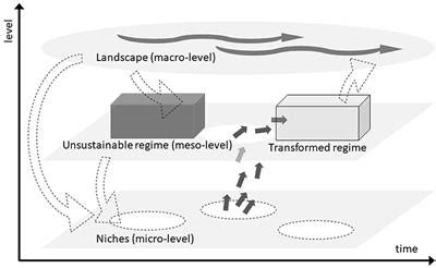 Frontiers Editorial The Role Of The Individual In The Great