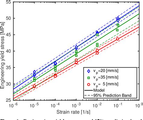 Figure 1 From Print Velocity Effects On Strain Rate Sensitivity Of