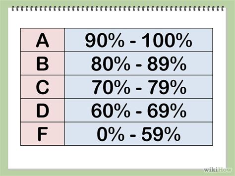 3 Ways To Calculate A Test Grade Wikihow