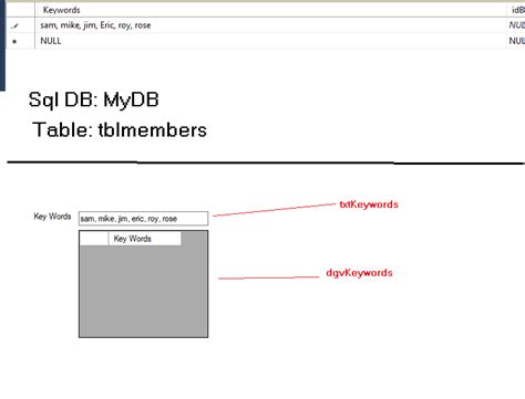 How To Write Read Comma Separated Data From An Sql Table And Load Them