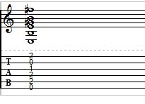 Variations Of The Open E Chord – Guitar Alliance