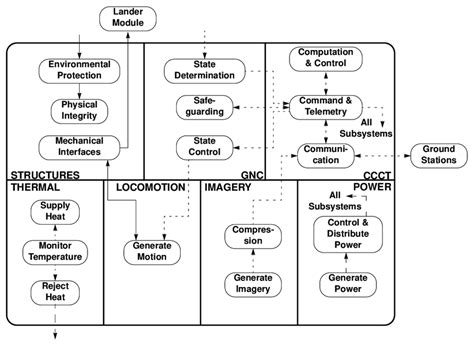 1 System Functional Block Diagram Download Scientific Diagram