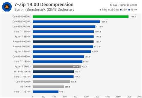 Intel Core i9-13950HX Review: 24 Cores, 32 Threads | TechSpot