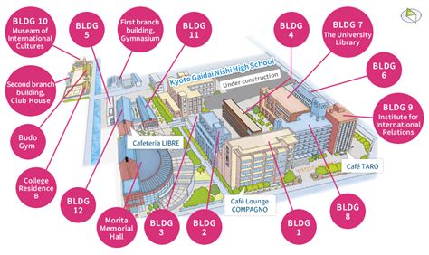 Kyoto University Campus Map