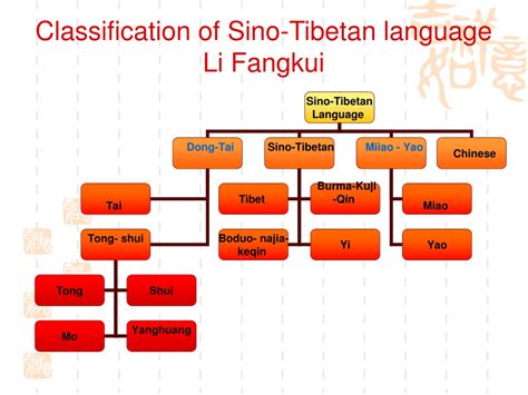 Ppt Data Of Sino Tibetan Language And Origin Of East Asian People