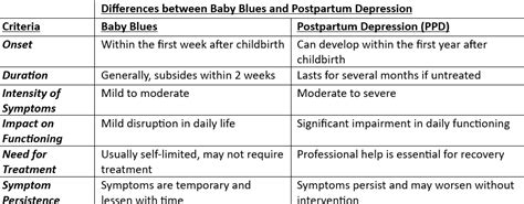 Baby Blues Vs Postpartum Depression Cherokee Women S Health