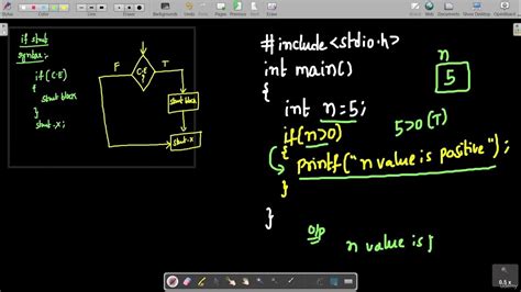 4 Conditional Statements In C Mastering If And If Else Statement Youtube