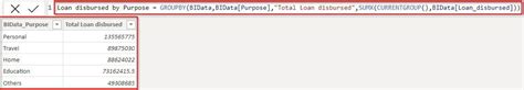 Power BI Group By Measure SharePoint Microsoft Power Platform