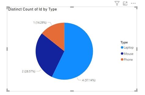 Power Bi Pie Chart Percentage Of Total [with Examples] Enjoy Sharepoint