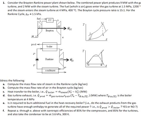 Solved 1 Consider The Brayton Rankine Power Plant S