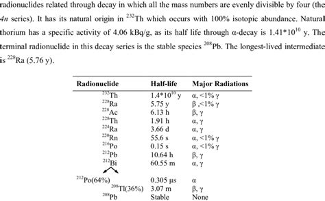 3 Is Known As The Thorium Decay Series And Consists Of A Group Of