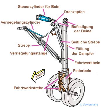 Fahrwerk Eines Flugzeugs