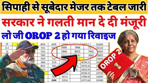 Orop Pension Revision New Table Published Check Your Increased