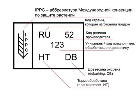 Для чего нужна маркировка поддонов | palletby.by