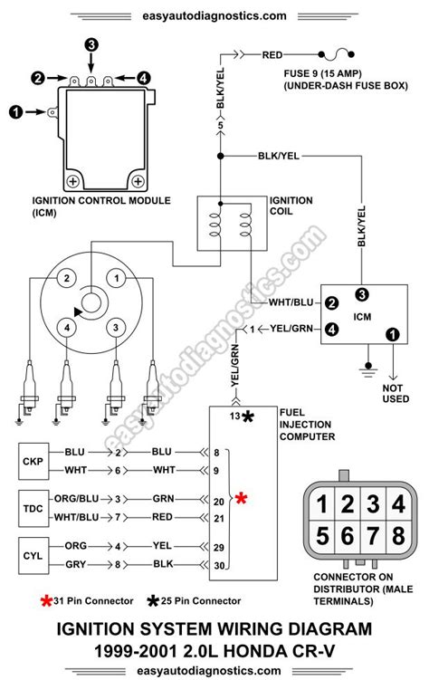 Honda Cr V Evap System Diagram 1999 2001 2 0l Honda Cr V Ign