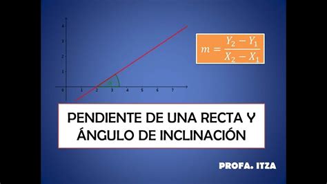 Pendiente Y Angulo De Inclinacion De Una Recta Que Pasa Por Dos Puntos Otosection