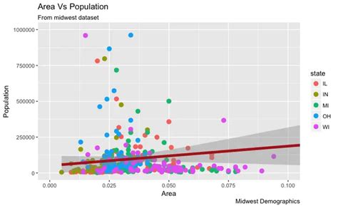 The Complete Ggplot2 Tutorial Part1 Introduction To Ggplot2 Full R