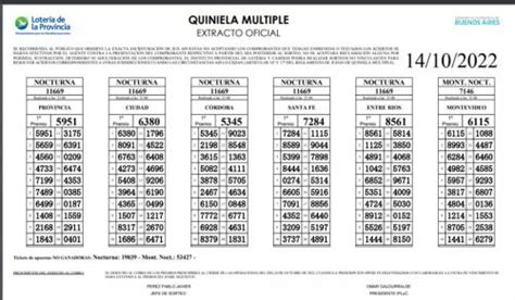 Segui Quiniela De Hoy En Vivo Resultados De La Nacional Y Provincia De