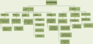 Mapas Conceptuales De La Atm Sfera Descargar