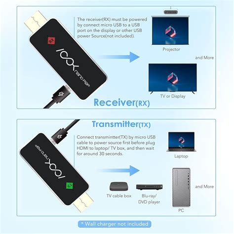 Transmisor y receptor HDMI inalámbricos HDMI inalámbrico adaptador