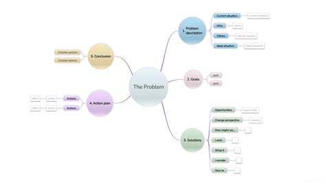 How To Use Mind Mapping For Effective Problem Solving